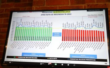 Realisasi Belanja APBD Kota Serang Tertinggi di Indonesia